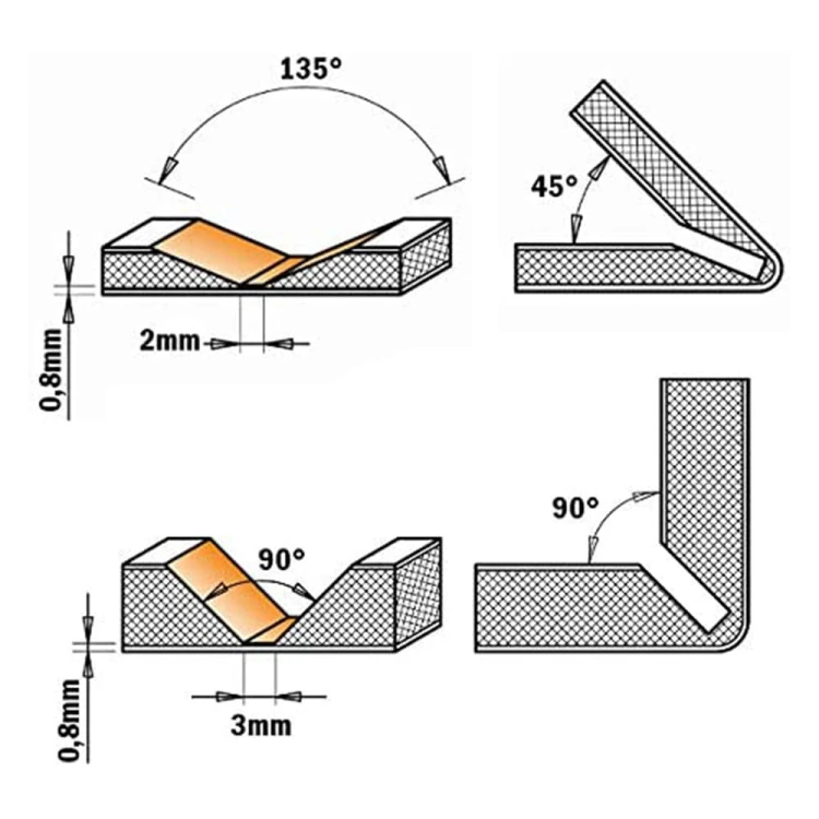 54505e042e7fd509515c89a5c784f5cd